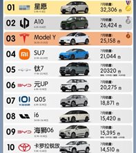 7月汽车销量前50，油车好像回来了_1_黑猫警长爱开车_来自小红书网页版